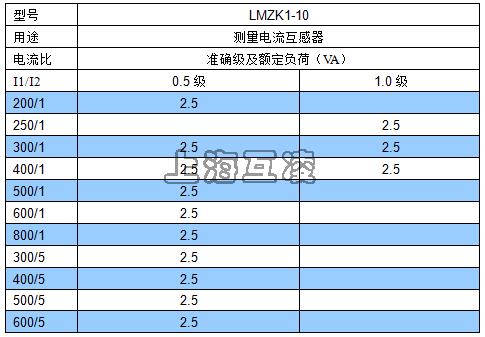電流比準(zhǔn)確及精度