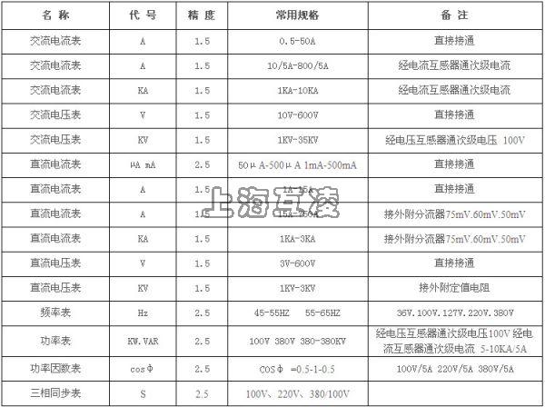 42L6-A詳細參數(shù)