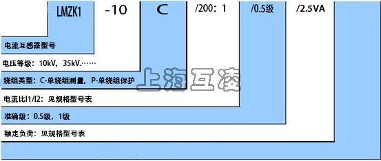 LZKM-10開啟式電流互感器型號含義圖