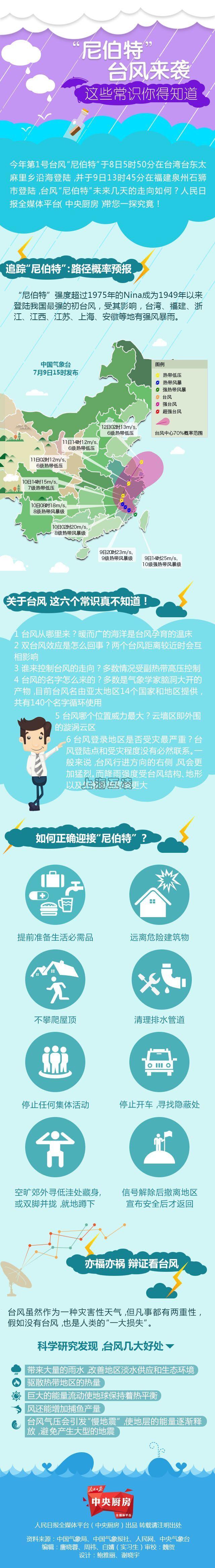 臺風(fēng)注意